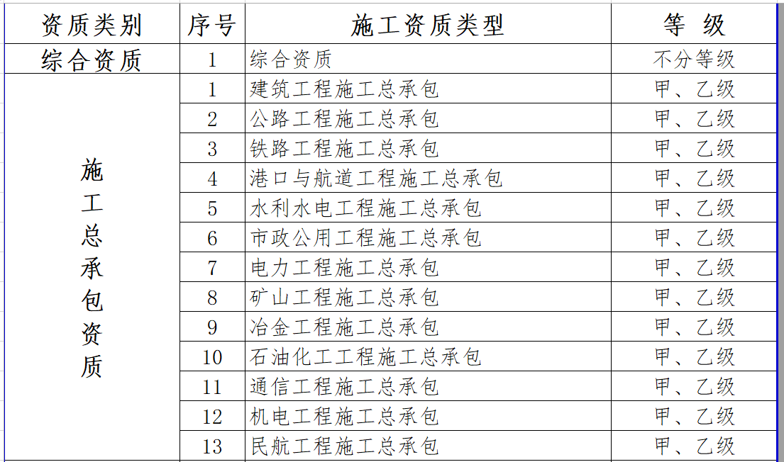 最新施工資質(zhì)，建筑行業(yè)的新門檻與新機(jī)遇的挑戰(zhàn)