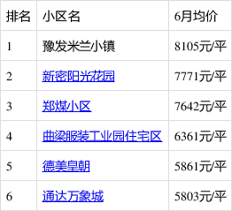 新密房產(chǎn)最新信息概覽，城市房產(chǎn)動(dòng)態(tài)與前景展望