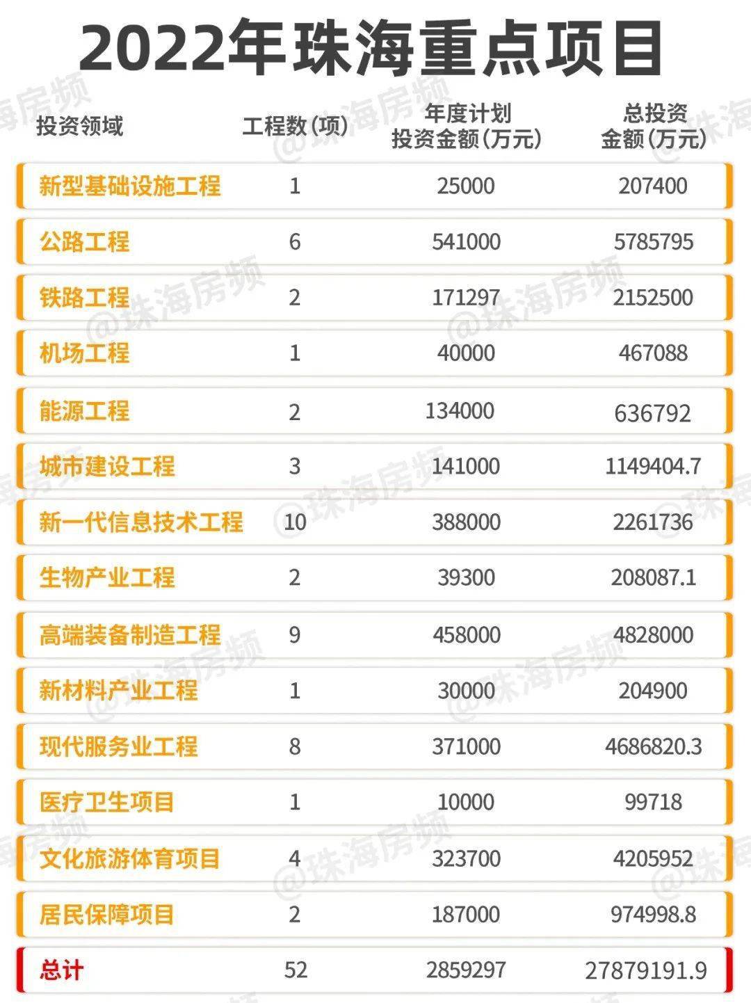 珠海最新項(xiàng)目觀點(diǎn)論述，探索前沿與發(fā)展趨勢