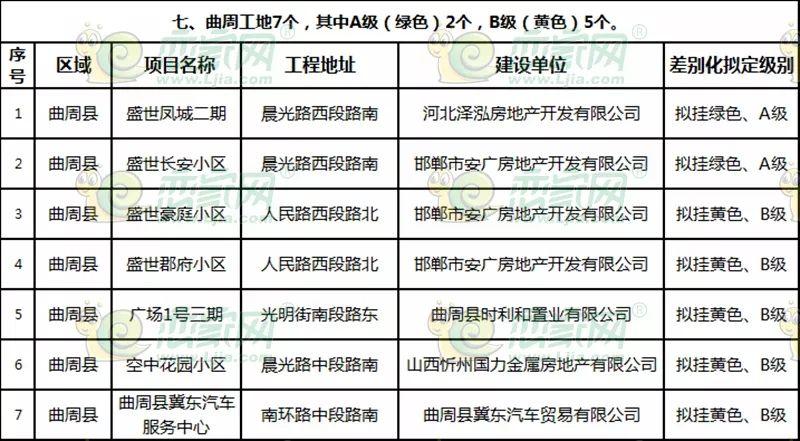 曲周最新樓盤(pán)探秘，發(fā)現(xiàn)城市新脈動(dòng)