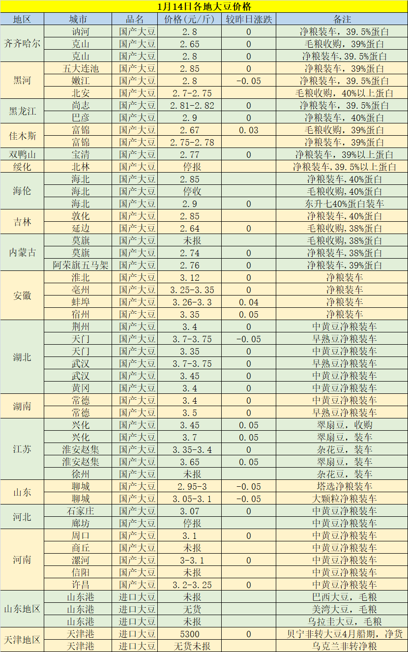 今日黃豆最新價(jià)格，科技重塑視界，黃豆價(jià)格躍上新高度