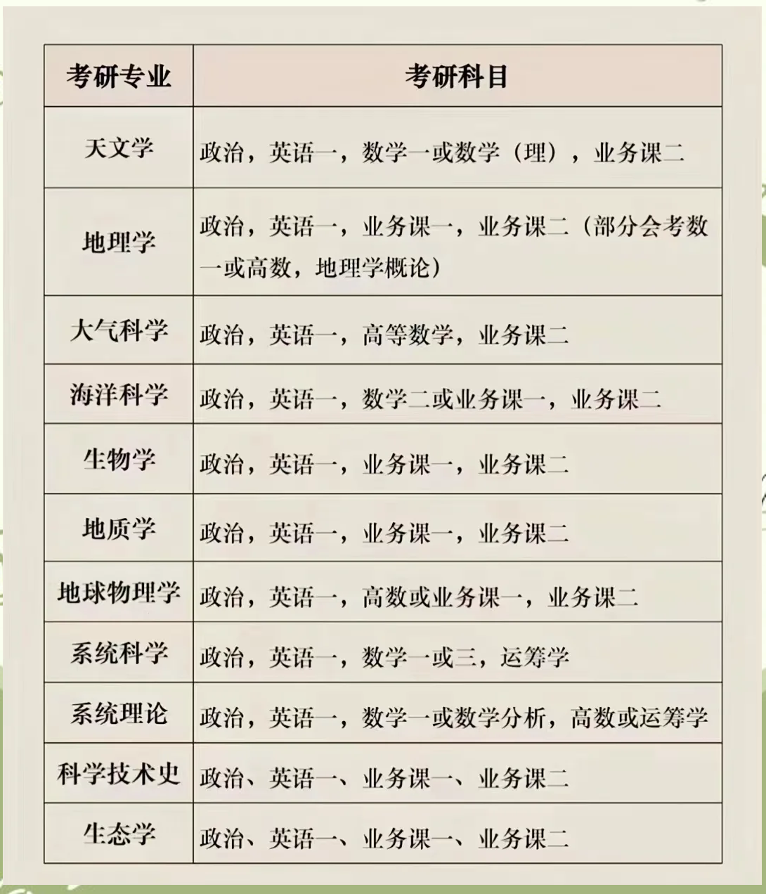 最新考研專業(yè)選擇指南，步驟與策略解析