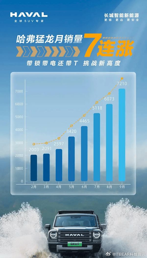 哈佛引領越野新紀元，最新越野賽事掀起熱潮