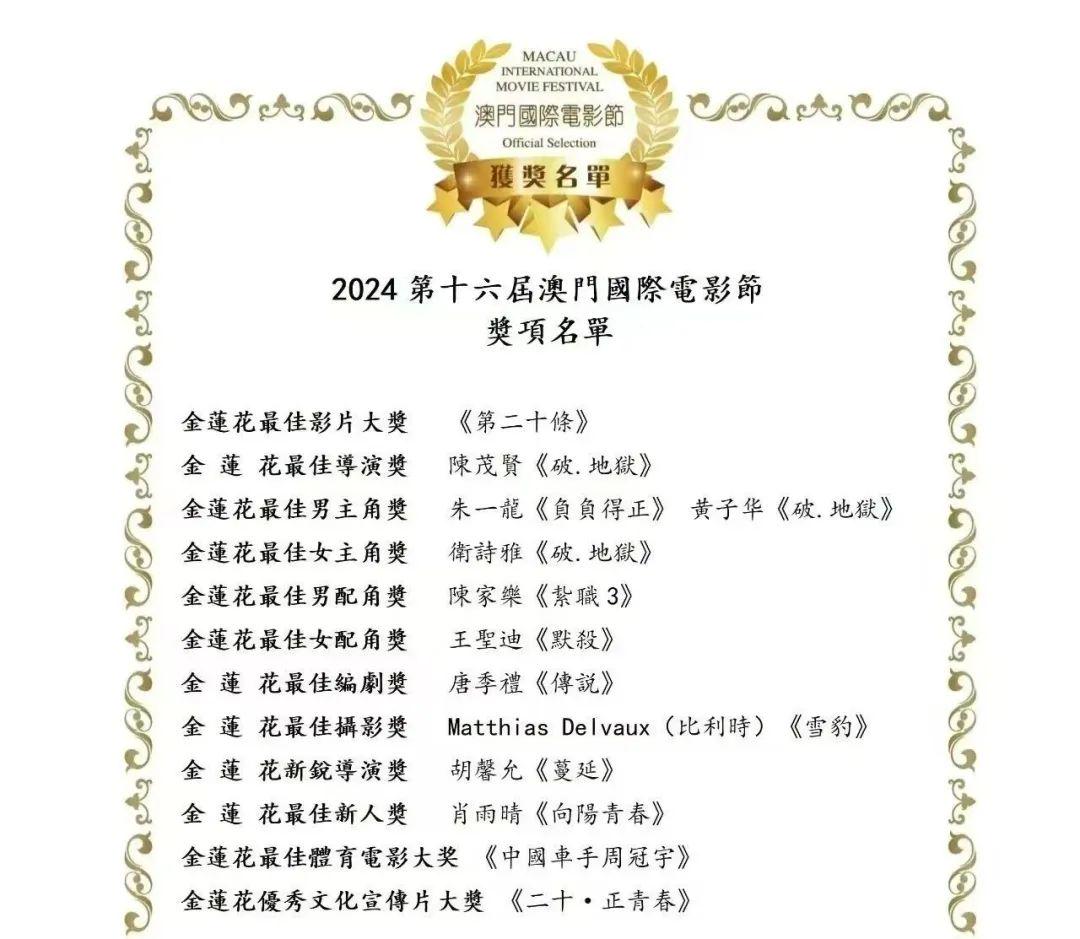 最新電影獎項(xiàng)及其背后的感人故事