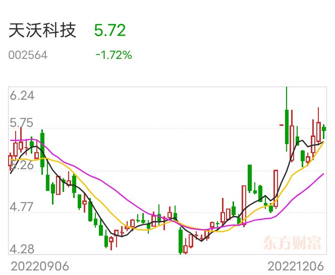 天沃科技最新動(dòng)態(tài)深度解析，最新消息一覽