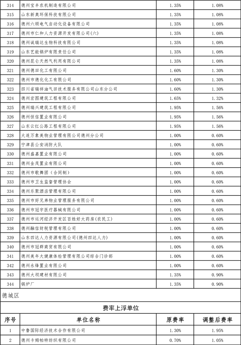 德州最新費(fèi)率詳解，全面指南