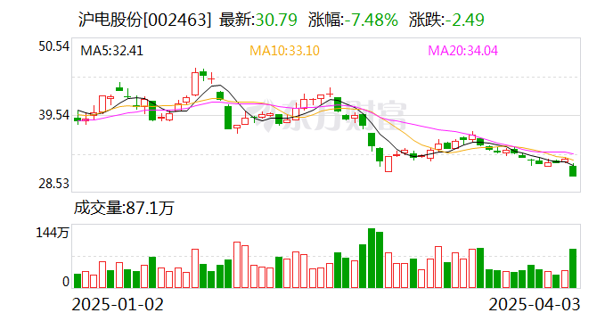 滬市股票最新動態(tài)，觀點分析及其市場影響