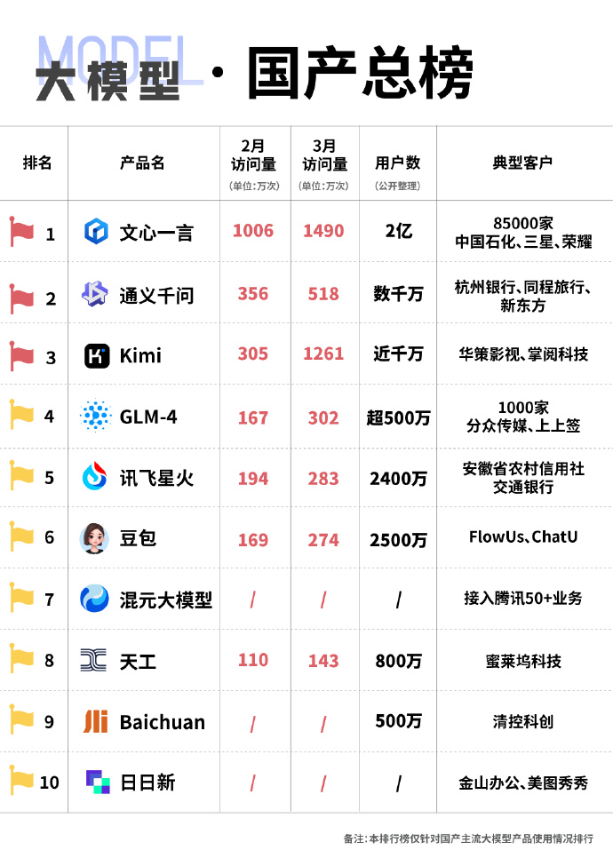 未來國產(chǎn)科技巔峰之作，領(lǐng)略科技力量，開啟生活無限可能！