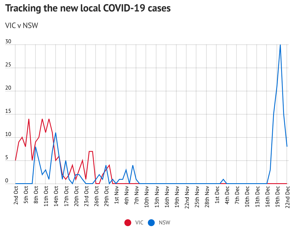 悉尼最新疫情，科技革新引領(lǐng)抗疫新時(shí)代進(jìn)展