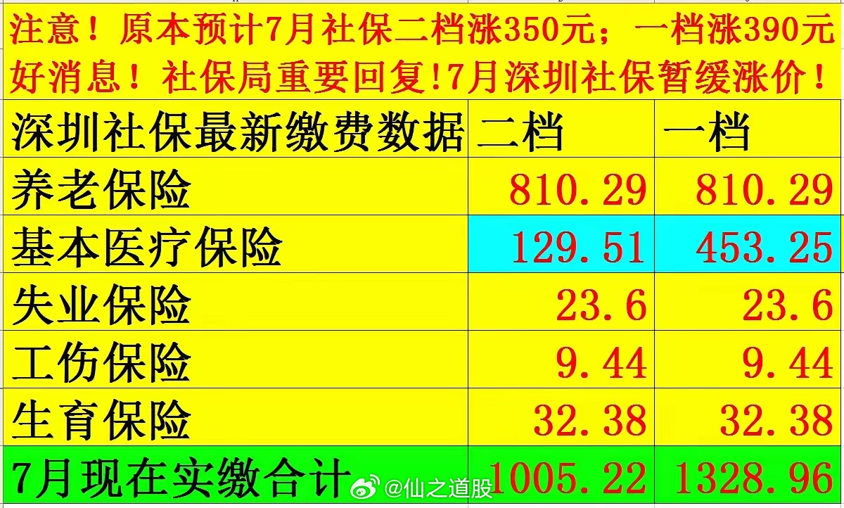 社保最新價(jià)格探討與觀點(diǎn)論述，深度解析社保費(fèi)用變動(dòng)趨勢(shì)