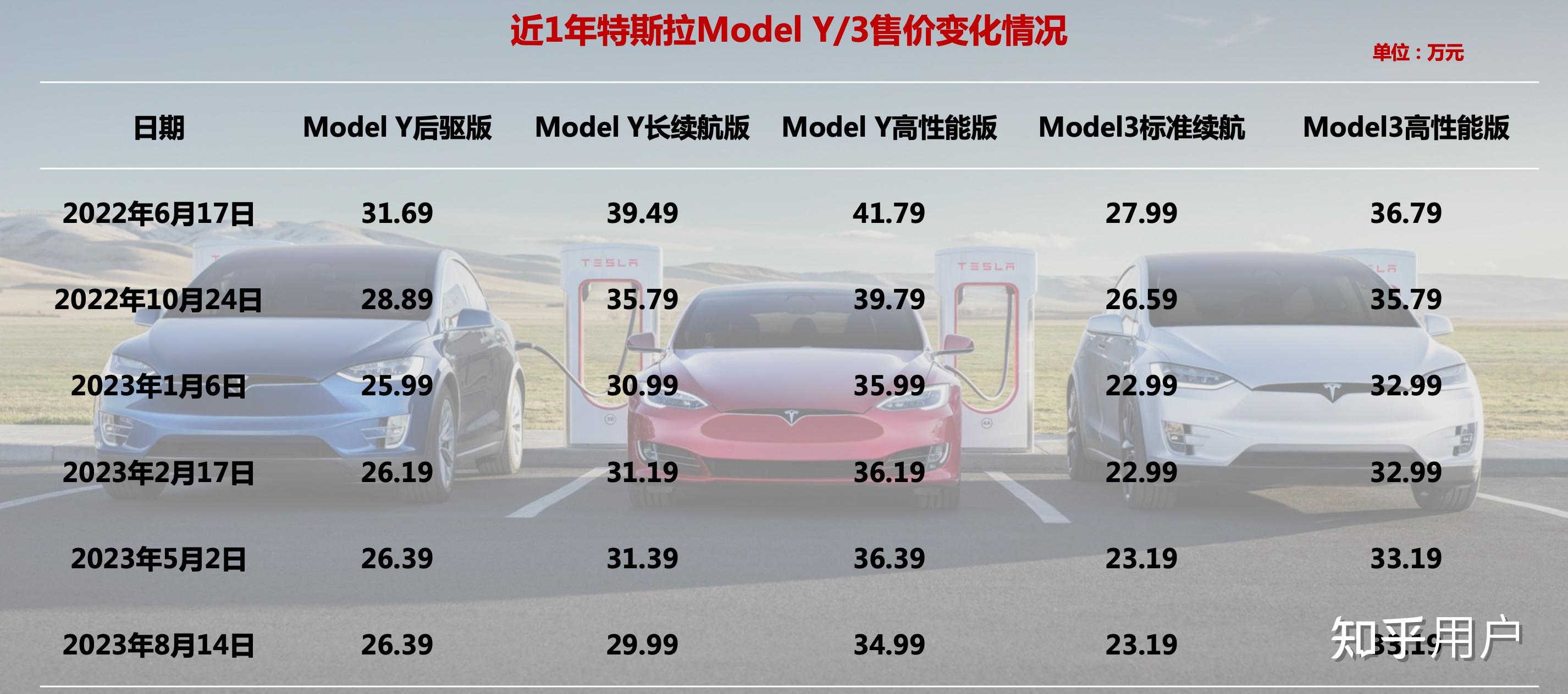 特斯拉最新行情引領(lǐng)智能出行新時代，電動浪潮掀起波瀾！