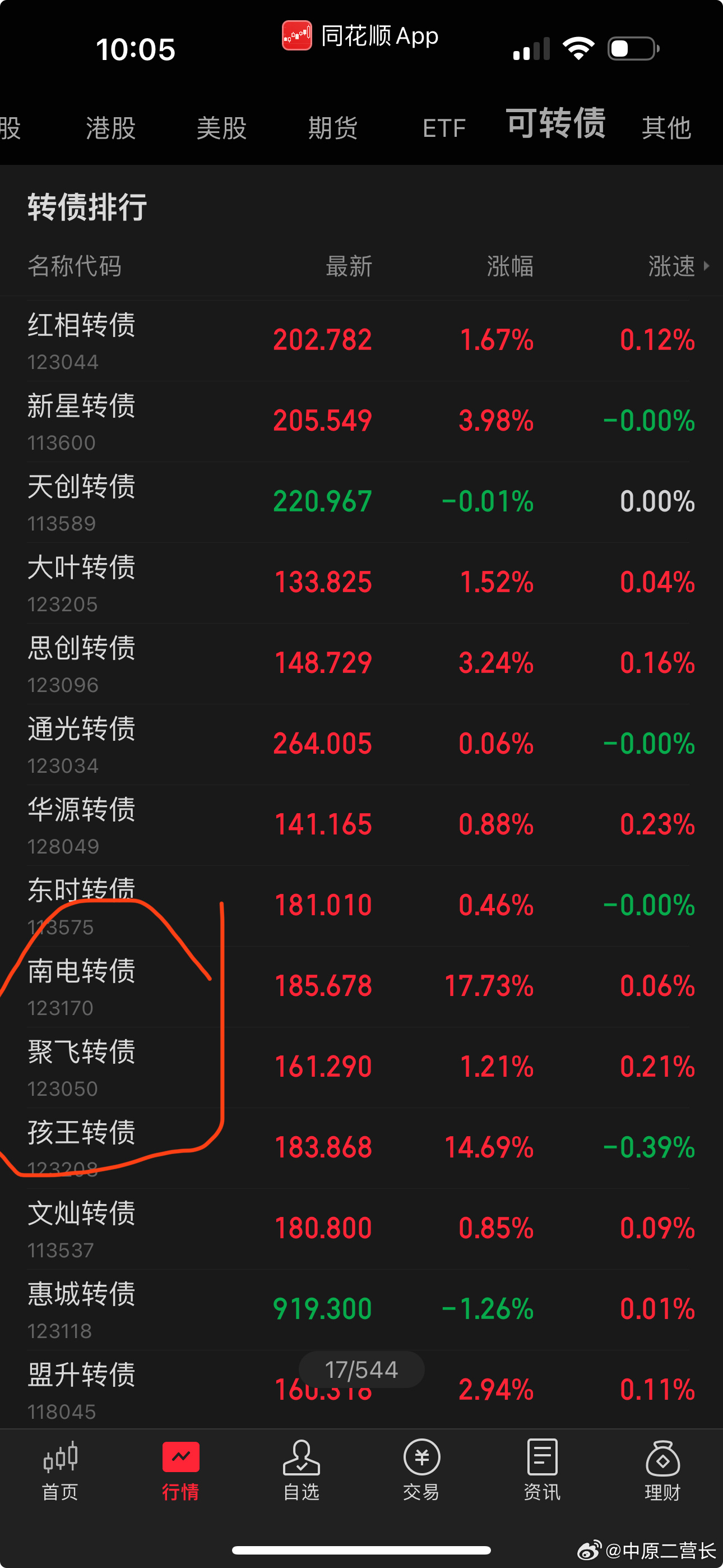 最新轉(zhuǎn)債，自然美景的探索之旅