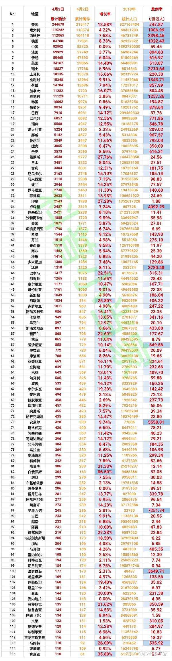 肺炎最新表格，日常更新與溫馨生活的交匯點