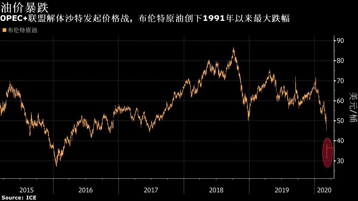 沙特油價(jià)最新動態(tài)分析與趨勢預(yù)測
