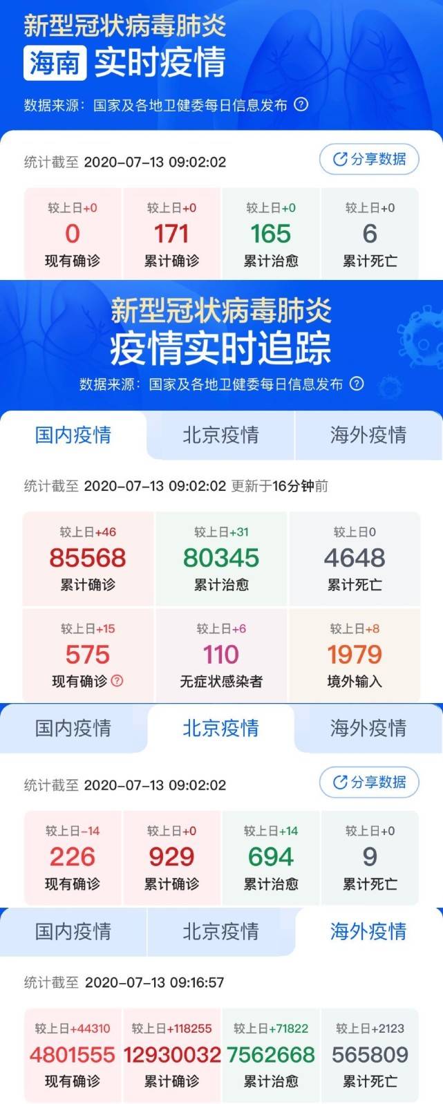 小城抗疫日常，最新疫情評價與溫馨行動