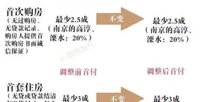 首付比例最新，家的溫馨與友情的深度權衡之道