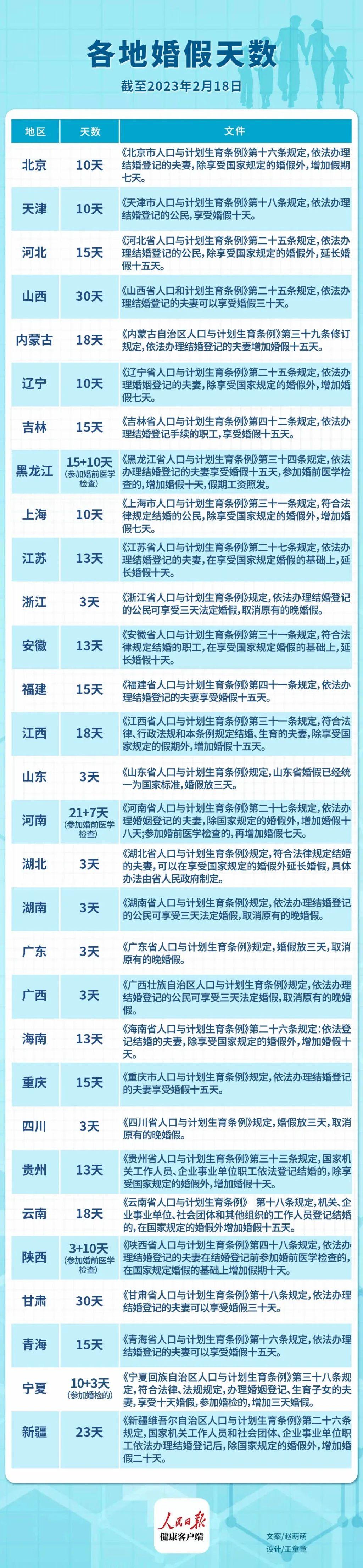 山東婚假最新規(guī)定2025年，啟程自然美景探索之旅！