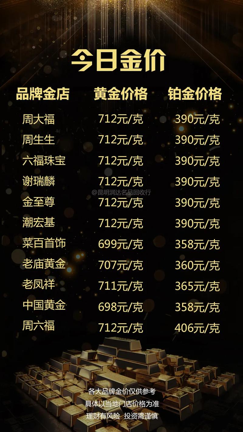 今日黃金金價(jià)行情更新，黃金學(xué)習(xí)之旅閃耀自信光芒
