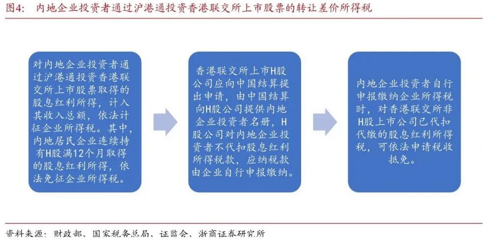 得稅最新版操作指南，從初學(xué)者到進階用戶一步到位