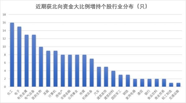 北向最新持股比例，自然美景的心靈之旅探索