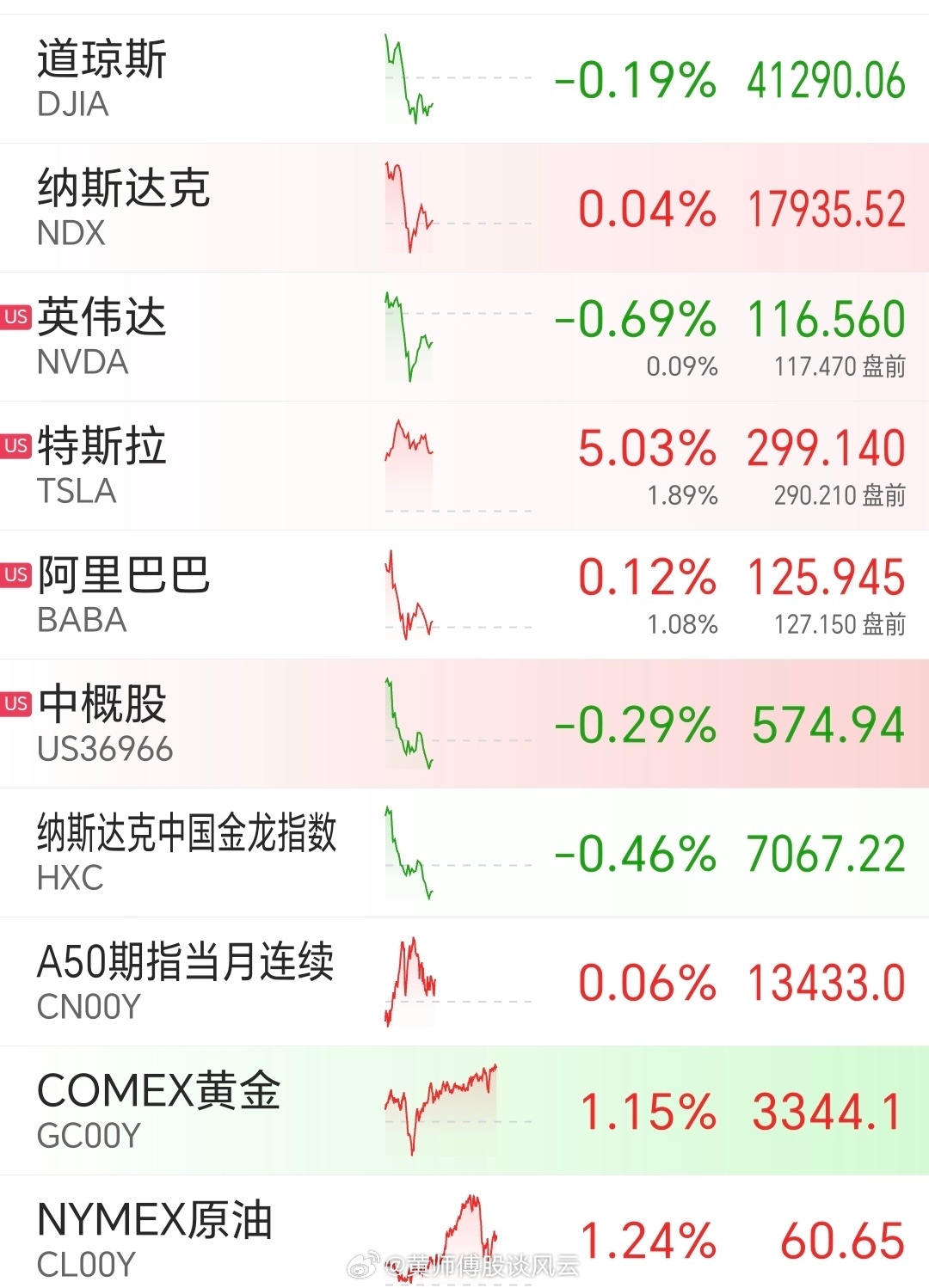 昨夜美股行情深度解析，市場(chǎng)走勢(shì)觀點(diǎn)碰撞與行情回顧