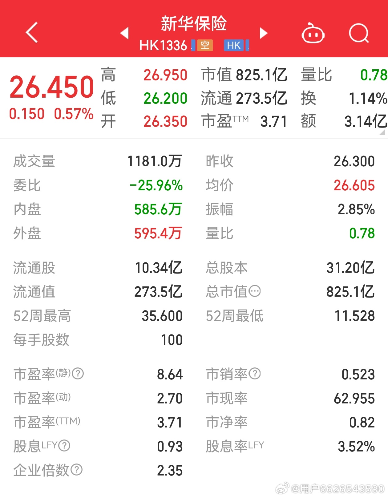 新華保險(xiǎn)股票最新行情，科技重塑保險(xiǎn)業(yè)，未來(lái)觸手可及