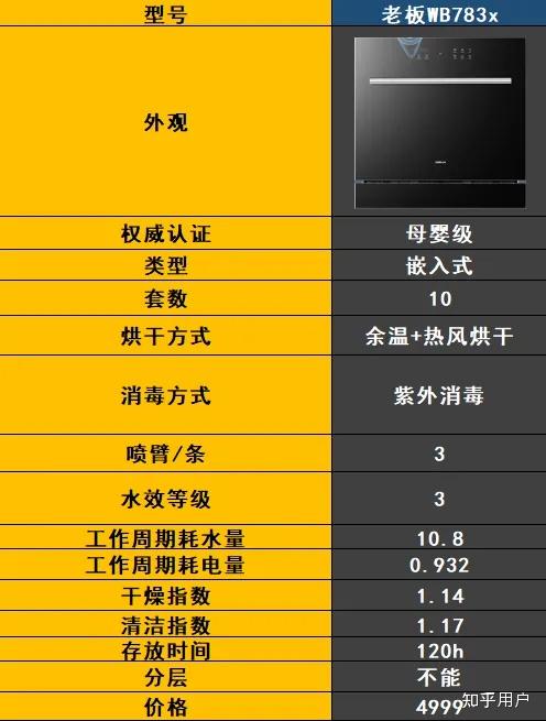 最新洗碗機(jī)技術(shù)解決家庭清潔難題，輕松打造潔凈家園