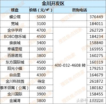 最新中國(guó)房?jī)r(jià)走勢(shì)解析，購(gòu)房指南與應(yīng)對(duì)策略