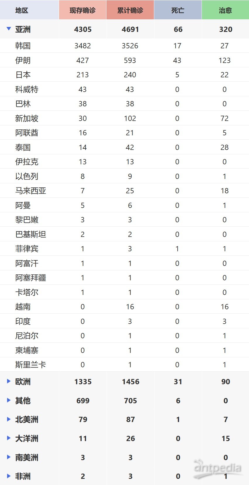 全球最新肺炎疫情通報(bào)，全面審視與觀點(diǎn)闡述
