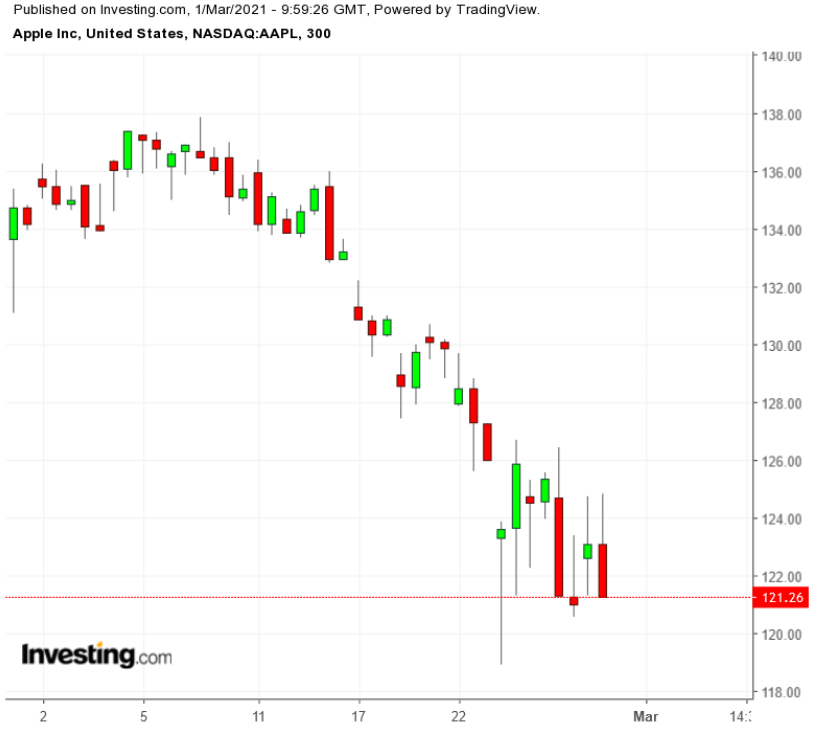 蘋果股票最新股價(jià)揭秘，小巷中的探索之旅影響股價(jià)走向？