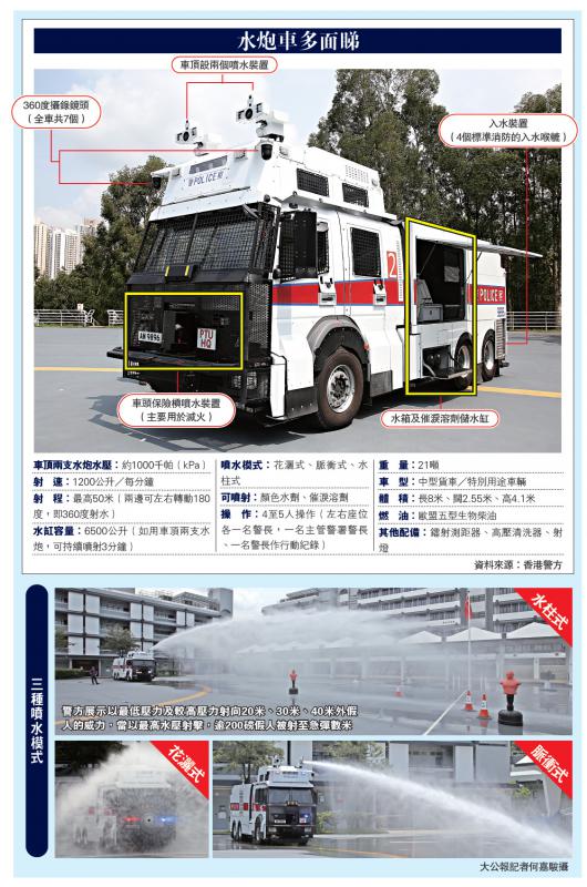 港警最新裝備，旅行利器，探索自然美景的必備工具