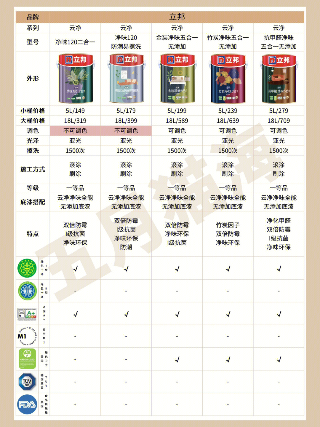 立邦最新乳膠漆，時代革新先鋒，墻面美化之選