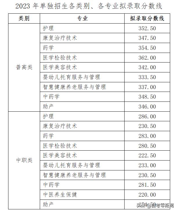 最新高考錄取公布及其引發(fā)的教育熱點探討